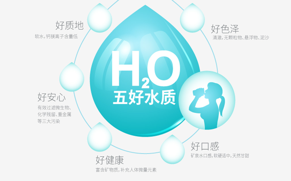 這款家樂事5S凈水器C218 ，有您想像不到的性價比