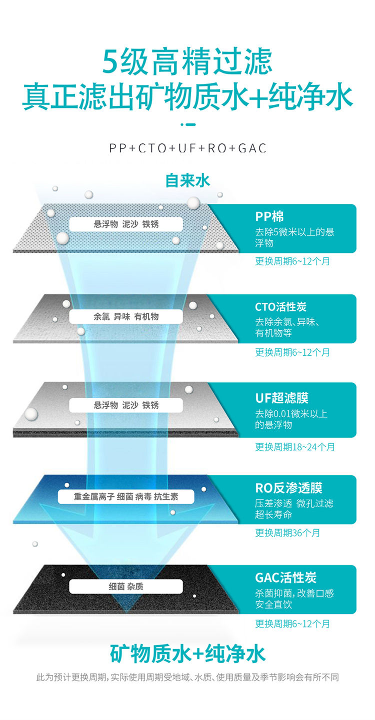 家樂事長白山凈水器B203產(chǎn)品介紹