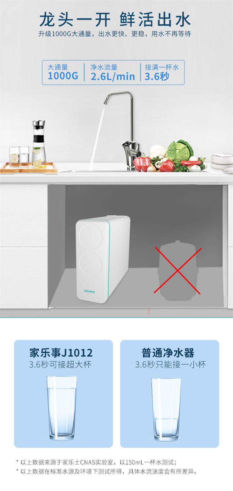家樂事1000G大流量富鍶凈水機J1012產品介紹