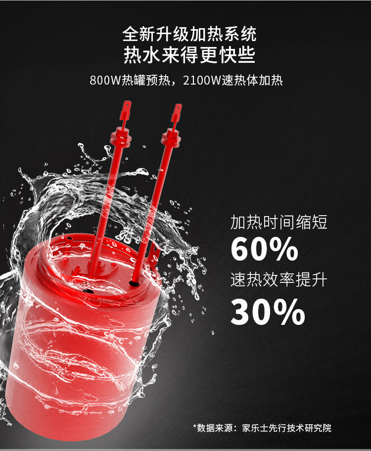 家樂事加熱伴侶CL-SR30-01產品介紹